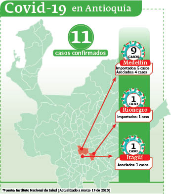 GRAFICO ANTIOQUIA MARZO 19